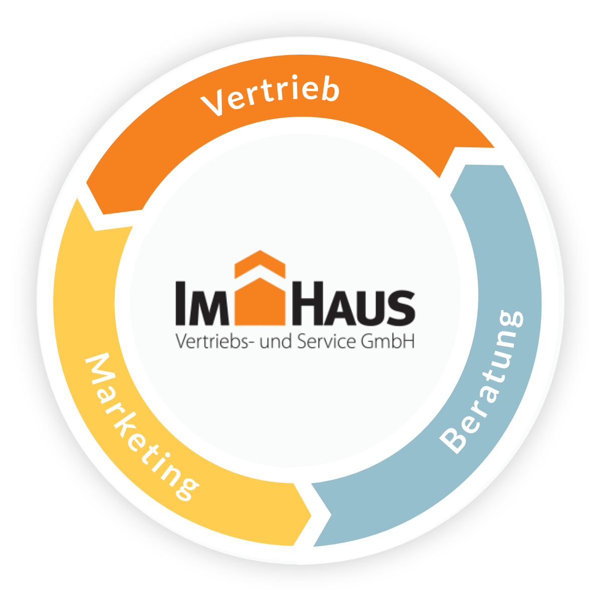 ImHaus - Vertrieb | Marketing | Beratung